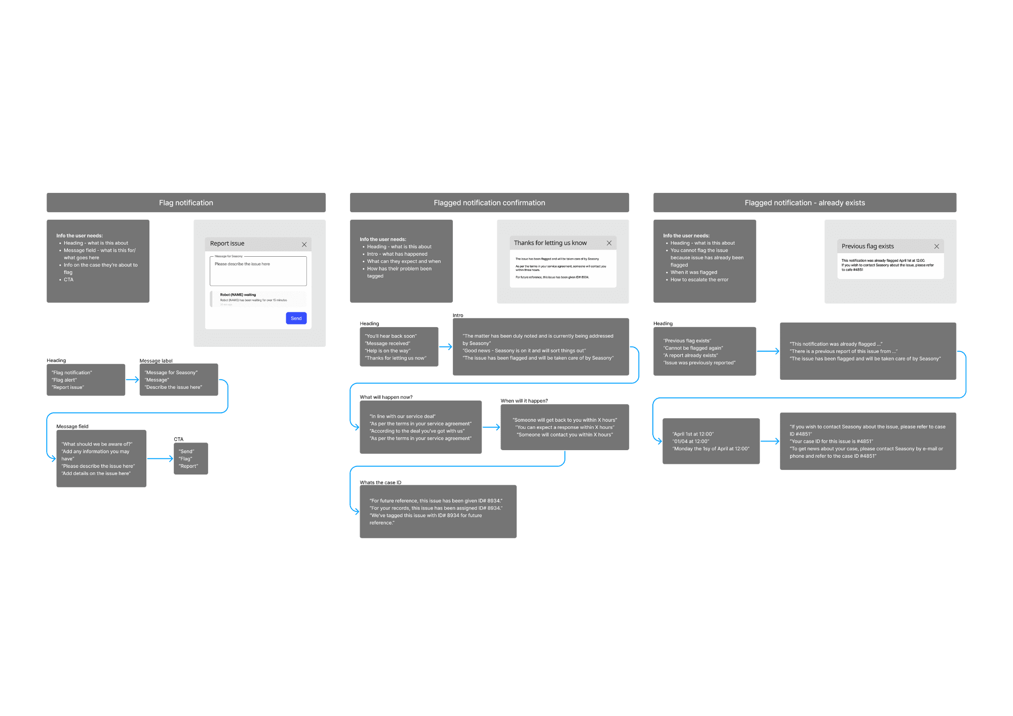 UX writing framework: copy variations for flag notification, flagged confirmation, and duplicate flag scenarios
